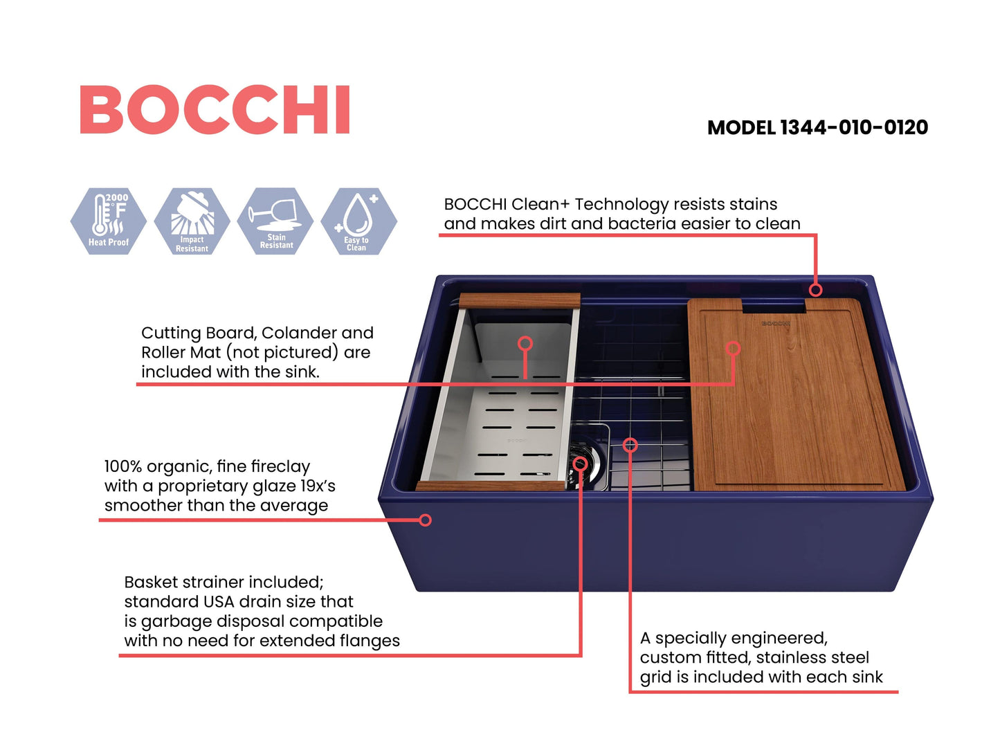 Feature sheet for sapphire blue BOCCHI CONTEMPO 30" Fireclay Farmhouse  sink with workstation ledge and accessories