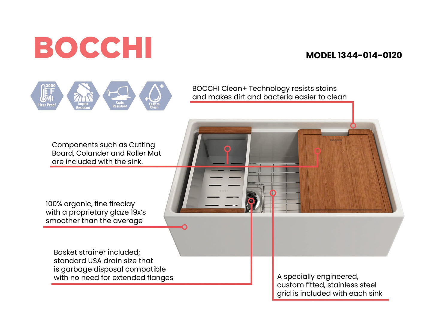 Feature sheet for biscuit BOCCHI CONTEMPO 30" Fireclay Farmhouse  sink with workstation ledge and accessories
