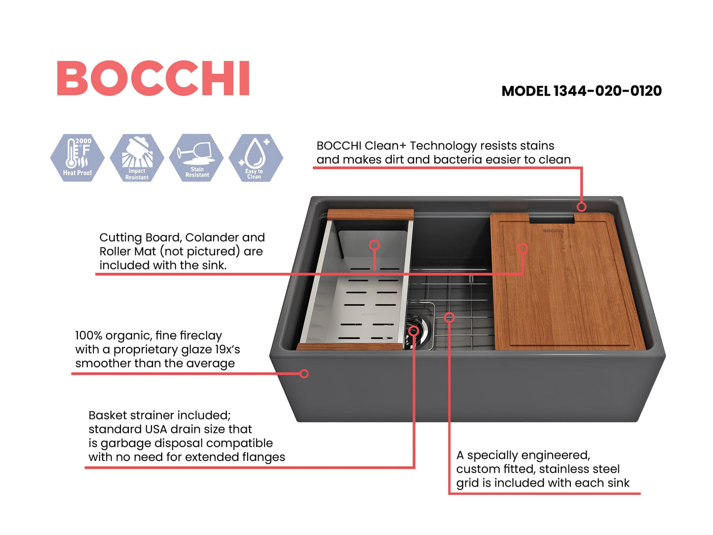 Feature sheet for matte dark gray BOCCHI CONTEMPO 30" Fireclay Farmhouse  sink with workstation ledge and accessories