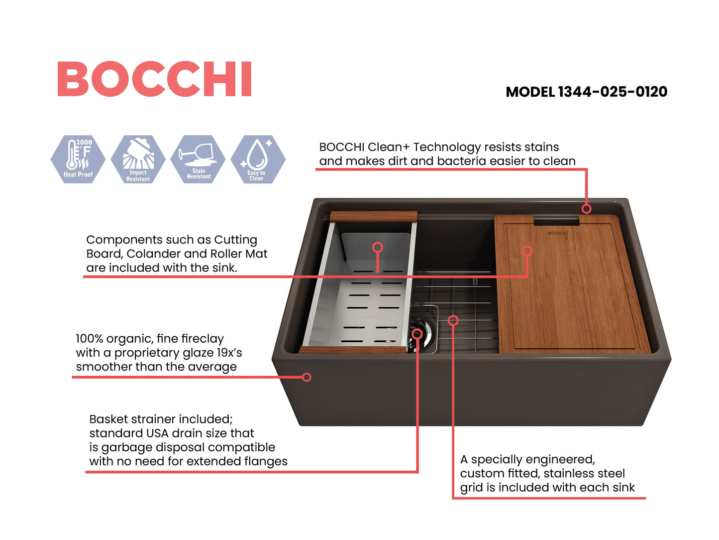 Feature sheet for matte brown BOCCHI CONTEMPO 30" Fireclay Farmhouse  sink with workstation ledge and accessories