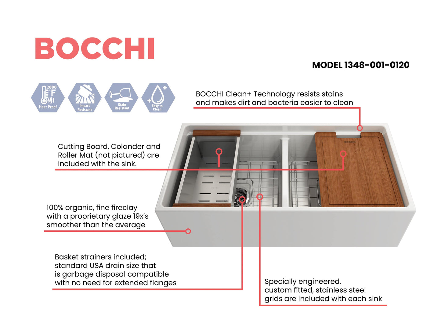 BOCCHI CONTEMPO 36" Step Rim Fireclay Farmhouse Double Bowl Kitchen Sink with Protective Bottom Grid and Strainer top view overview image.
