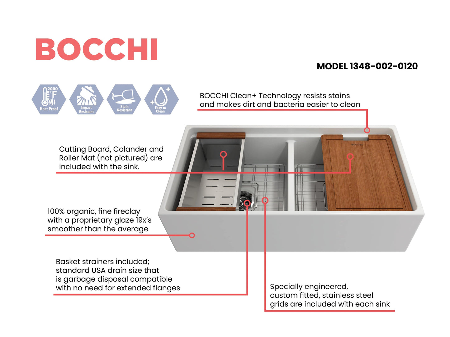 BOCCHI CONTEMPO 36" Step Rim Fireclay Farmhouse Double Bowl Kitchen Sink with Protective Bottom Grid and Strainer - top view showcasing features and accessories.