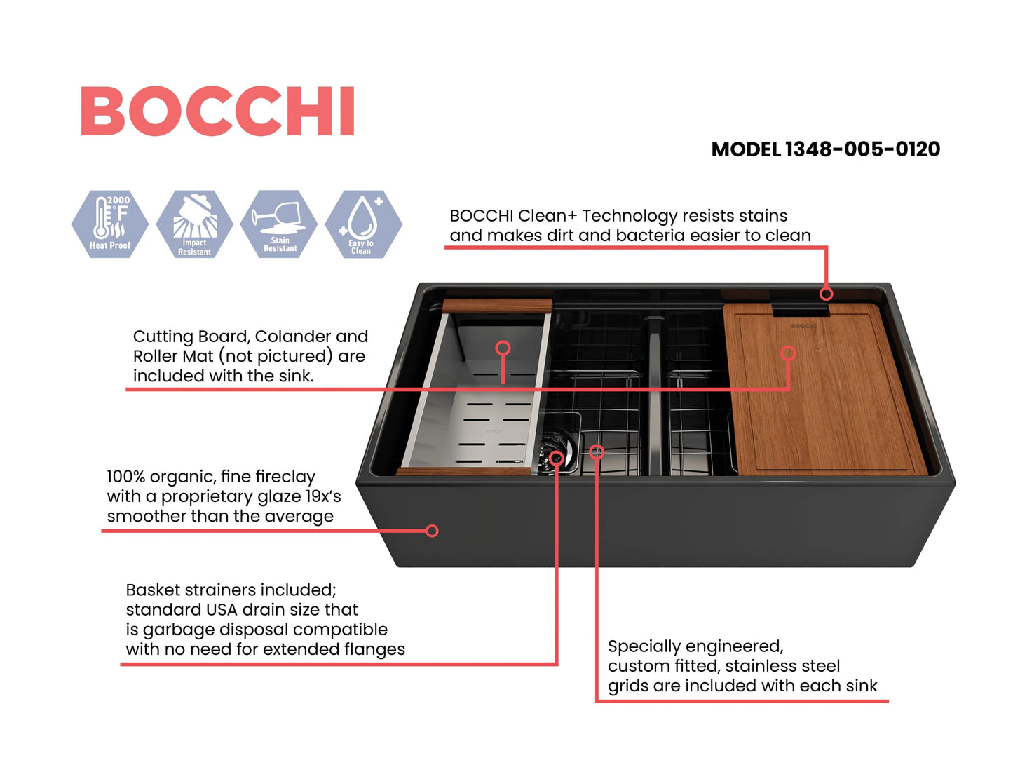 BOCCHI CONTEMPO 36" Step Rim Fireclay Farmhouse Double Bowl Kitchen Sink with Protective Bottom Grid and Strainer top view with accessories