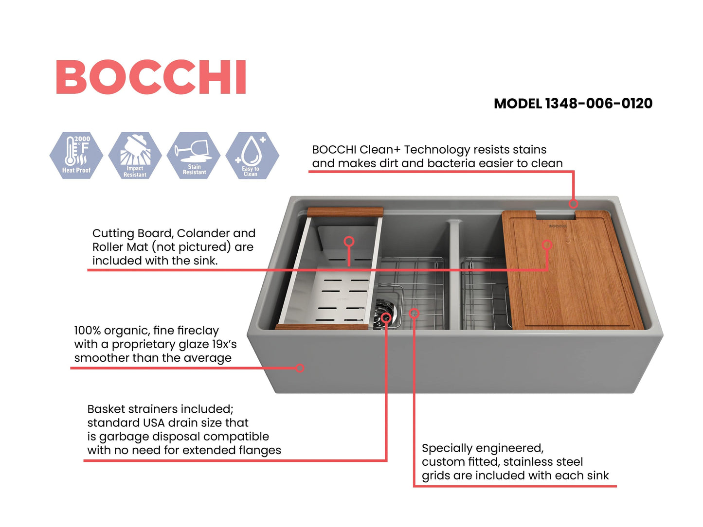 BOCCHI CONTEMPO 36" Step Rim Fireclay Farmhouse Double Bowl Kitchen Sink with Protective Bottom Grid and Strainer in gray finish.