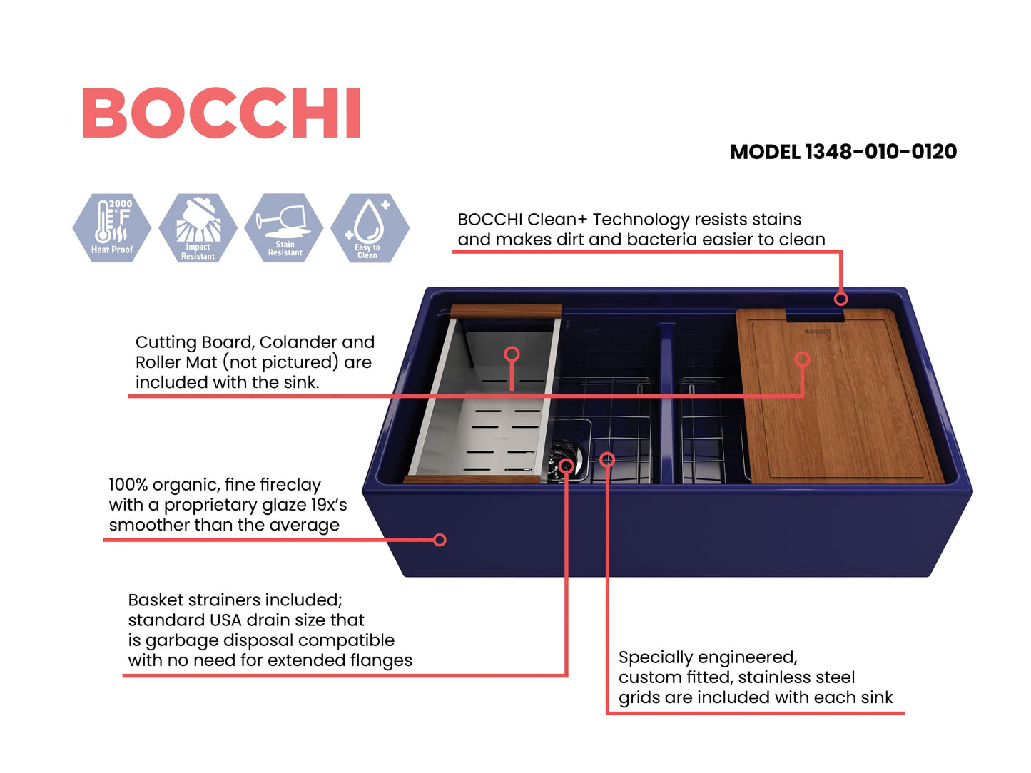 BOCCHI CONTEMPO 36" Step Rim Fireclay Farmhouse Double Bowl Kitchen Sink with Protective Bottom Grid and Strainer in blue finish showcasing workstation accessories.