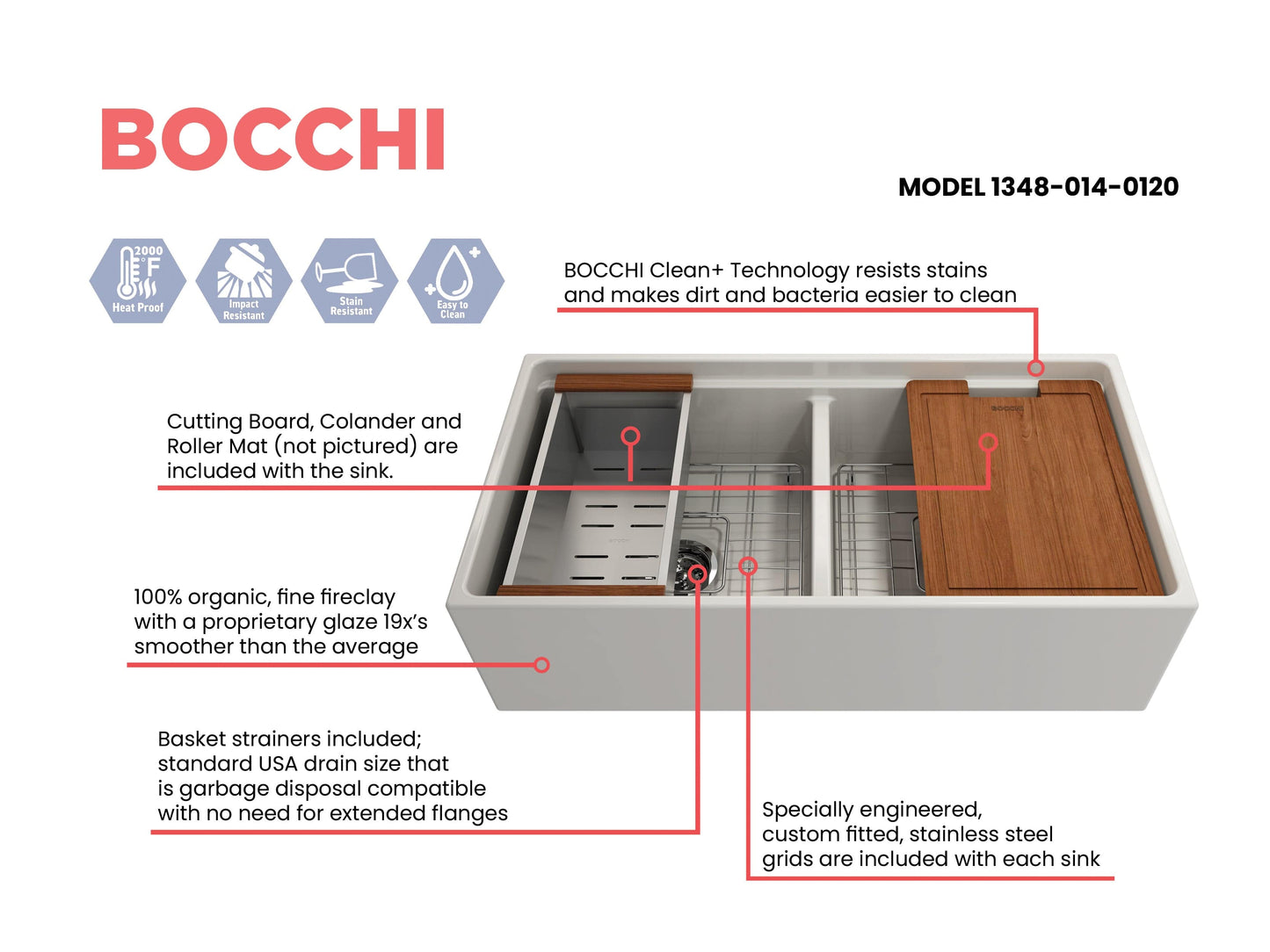 BOCCHI CONTEMPO 36" Step Rim Fireclay Farmhouse Double Bowl Kitchen Sink with Protective Bottom Grid and Strainer top view with accessories