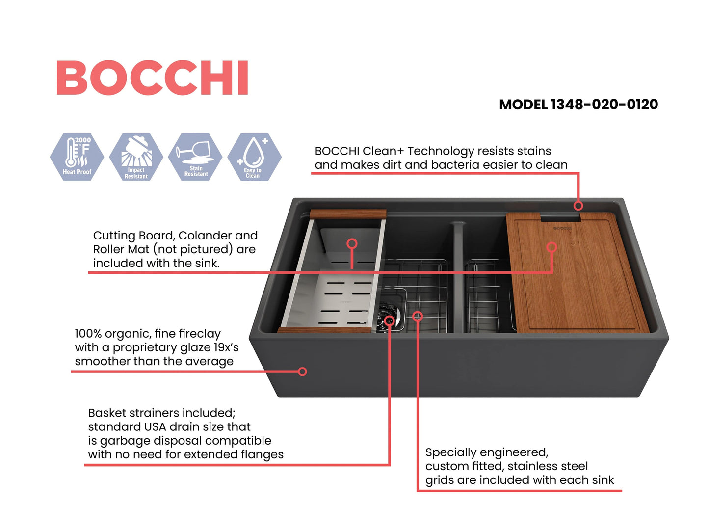 BOCCHI CONTEMPO 36" Step Rim Fireclay Farmhouse Double Bowl Kitchen Sink with Protective Bottom Grid and Strainer, top view with accessories