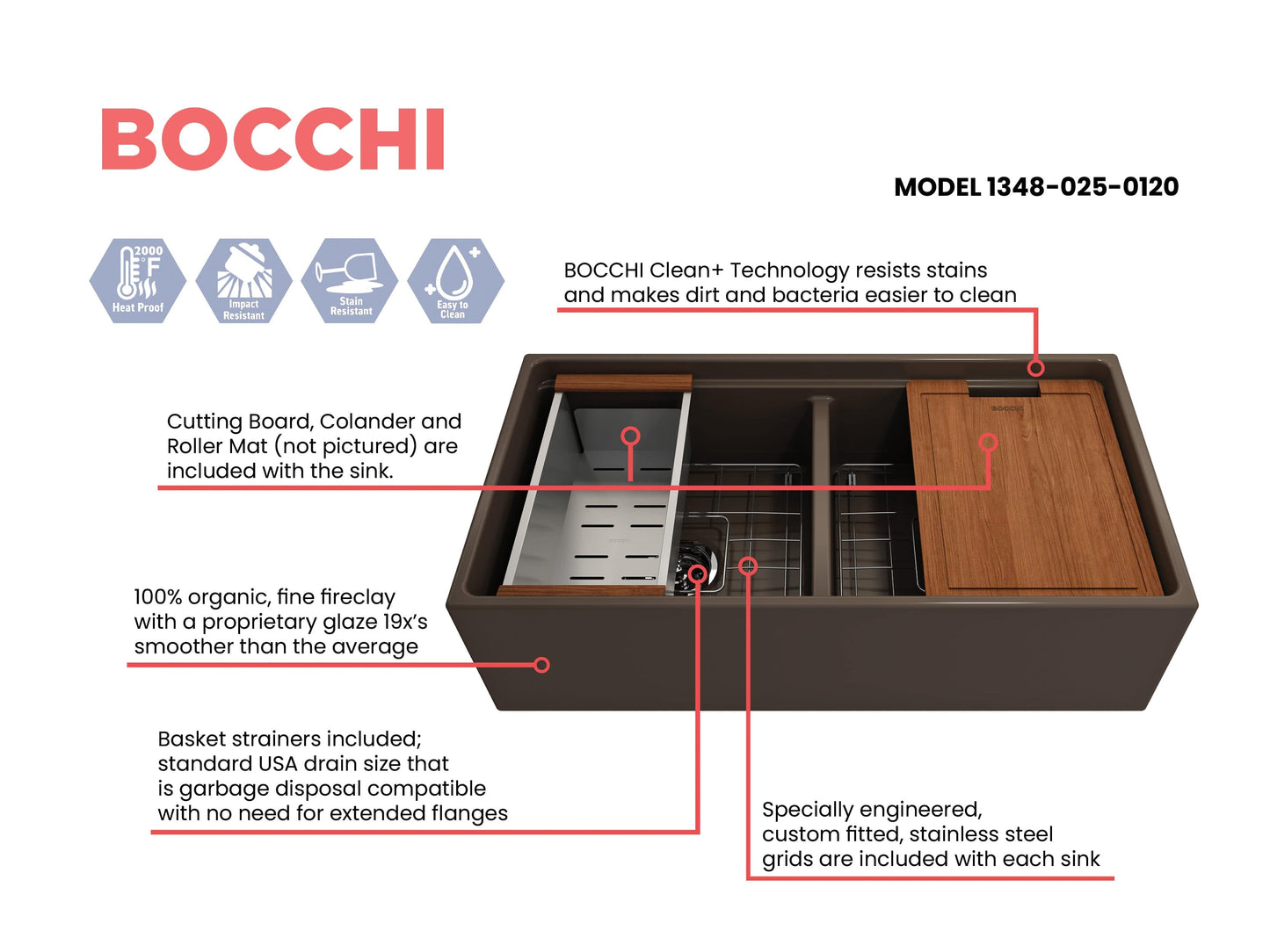 BOCCHI CONTEMPO 36" Step Rim Fireclay Farmhouse Double Bowl Kitchen Sink with Protective Bottom Grid and Strainer, dark finish top view with accessories highlighted.