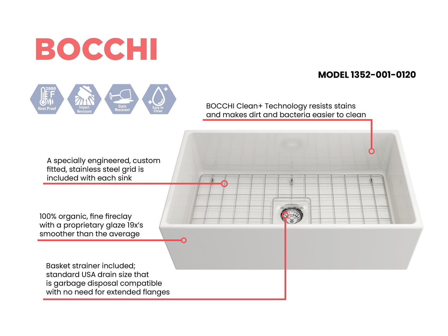 Feature sheet for Bocchi Contempo 33" Fireclay, center drain farmhouse sink in White with included bottom grid and strainer.