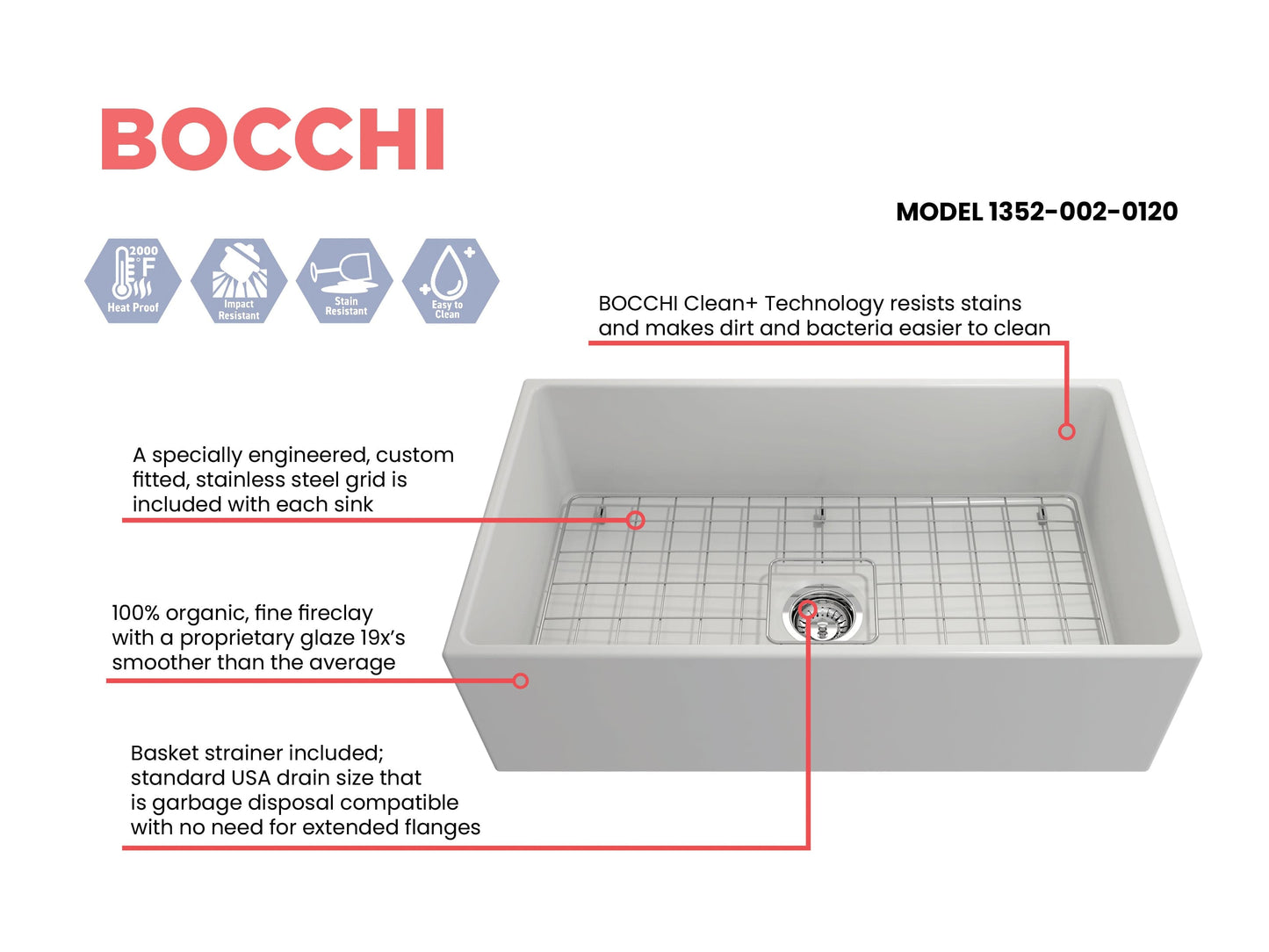 Feature sheet for Bocchi Contempo 33" Fireclay, center drain farmhouse sink in matte white with included bottom grid and strainer.
