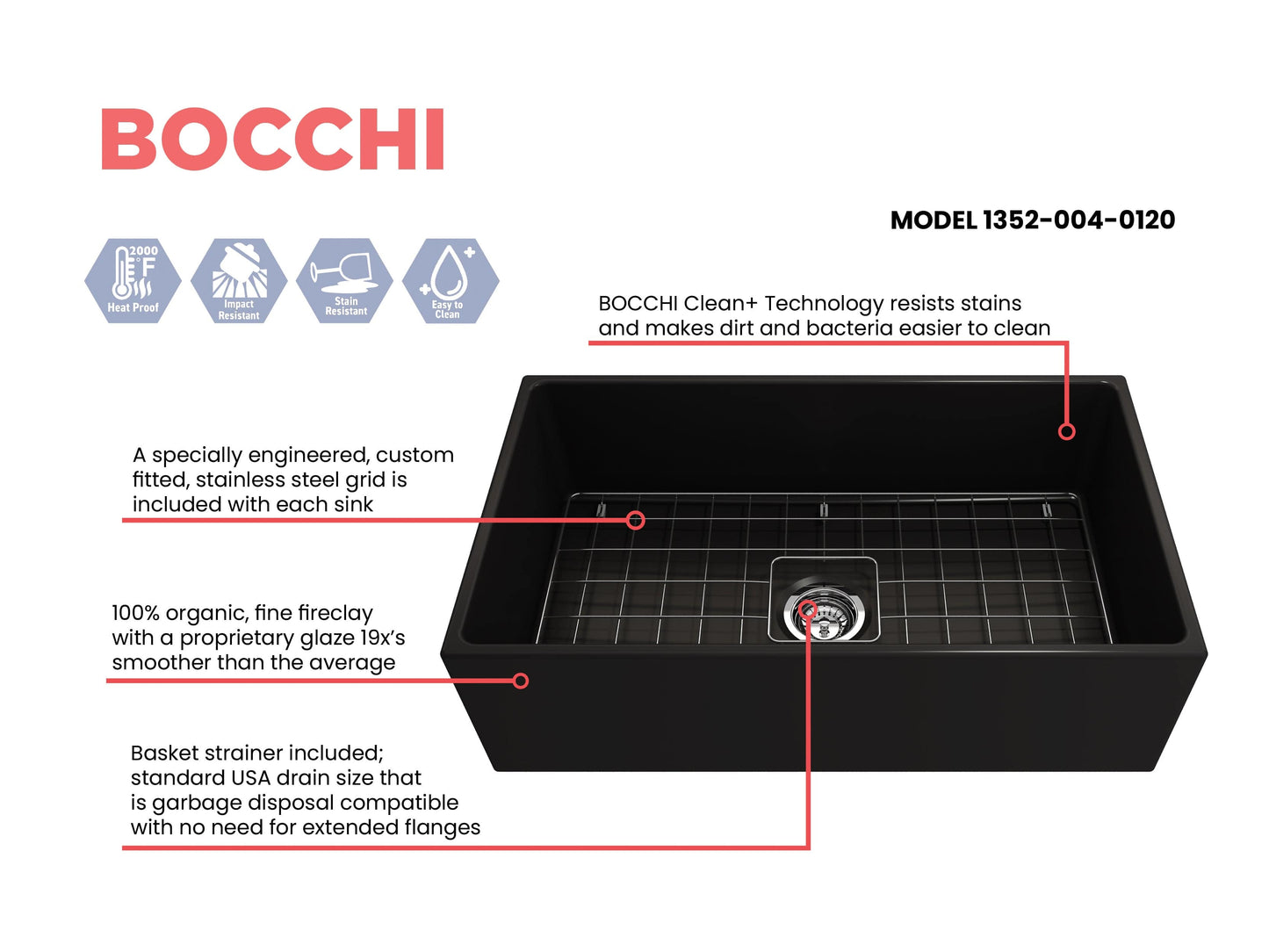 Feature sheet for Bocchi Contempo 33" Fireclay, center drain farmhouse sink in Matte Black with included bottom grid and strainer.