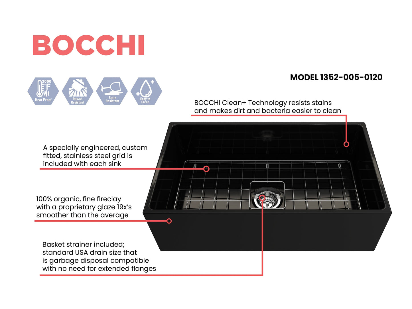 Feature sheet for Bocchi Contempo 33" Fireclay, center drain farmhouse sink in Black with included bottom grid and strainer.