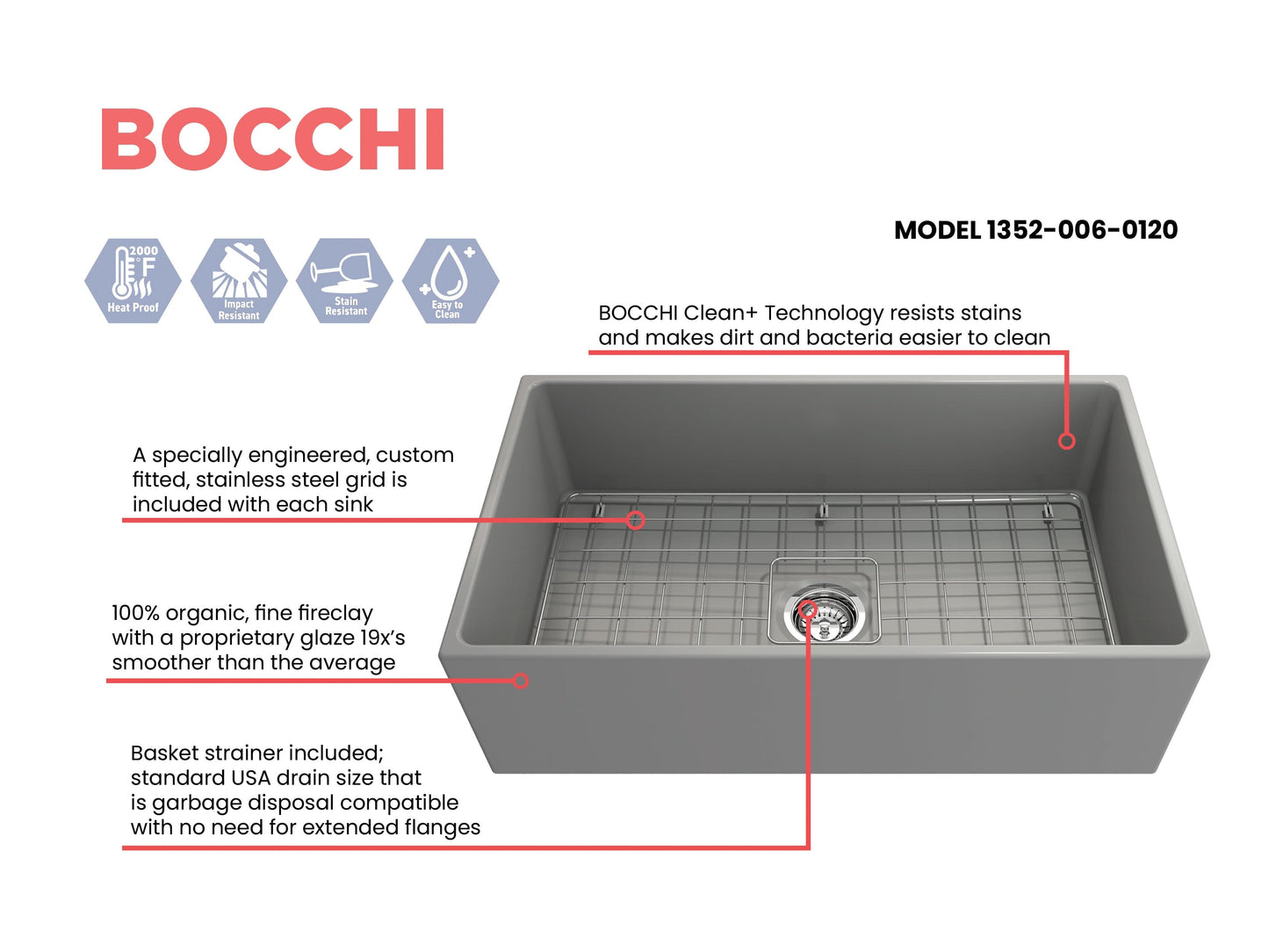 Feature sheet for Bocchi Contempo 33" Fireclay, center drain farmhouse sink in Matte Gray with included bottom grid and strainer.