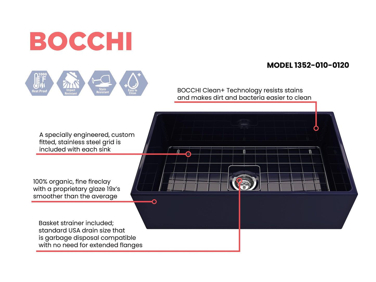 Feature sheet for Bocchi Contempo 33" Fireclay, center drain farmhouse sink in Sapphire Blue with included bottom grid and strainer.