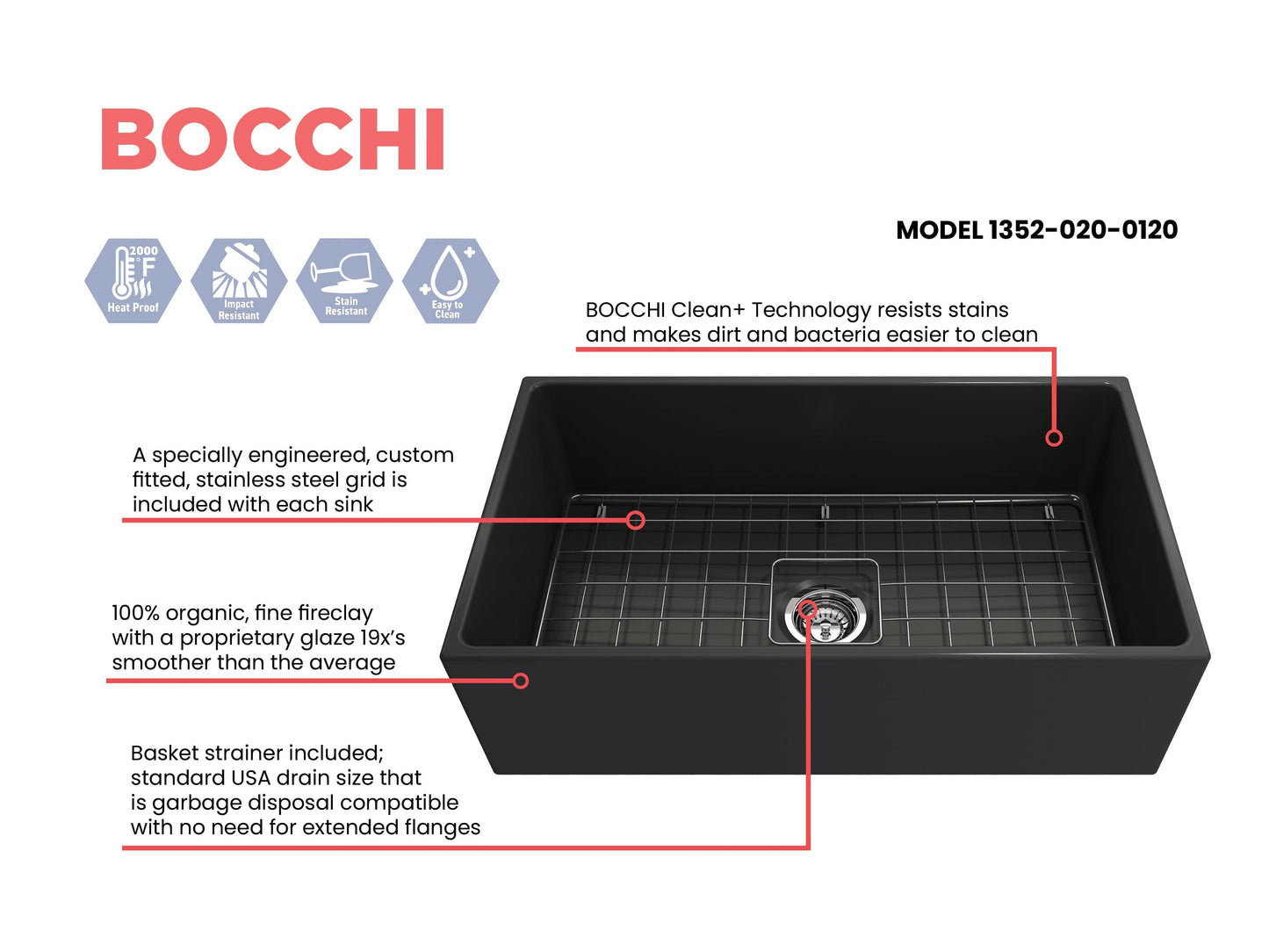 Feature sheet for Bocchi Contempo 33" Fireclay, center drain farmhouse sink in Matte Dark Gray with included bottom grid and strainer.