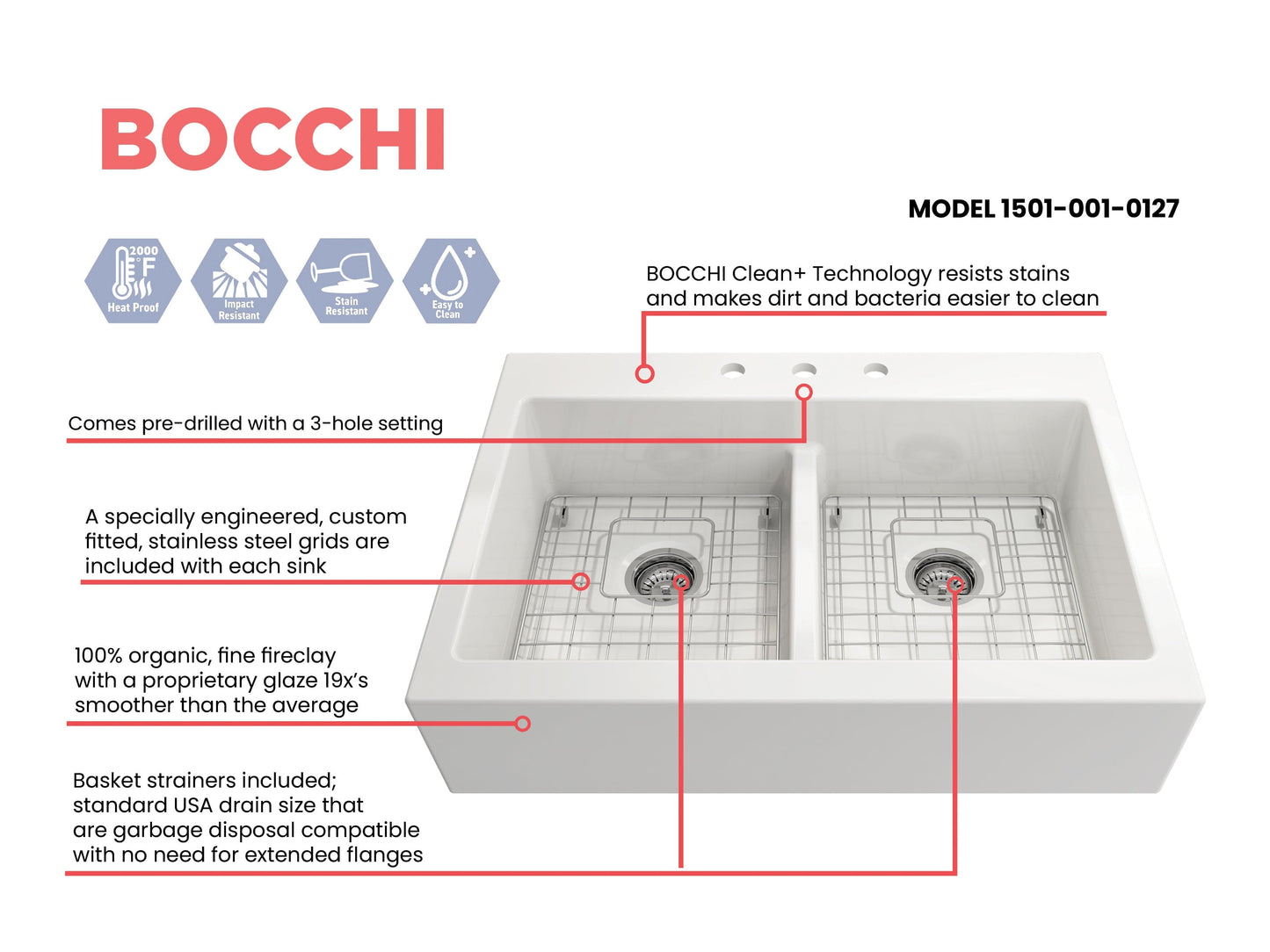 BOCCHI NUOVA Farmhouse Short Apron Front Fireclay 34" Double Bowl Kitchen Sink top view with 3-hole pre-drilled setting.