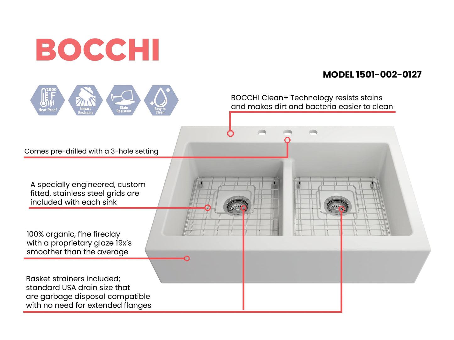 BOCCHI NUOVA Farmhouse Short Apron Front Fireclay 34" Double Bowl Kitchen Sink top view with features highlighted