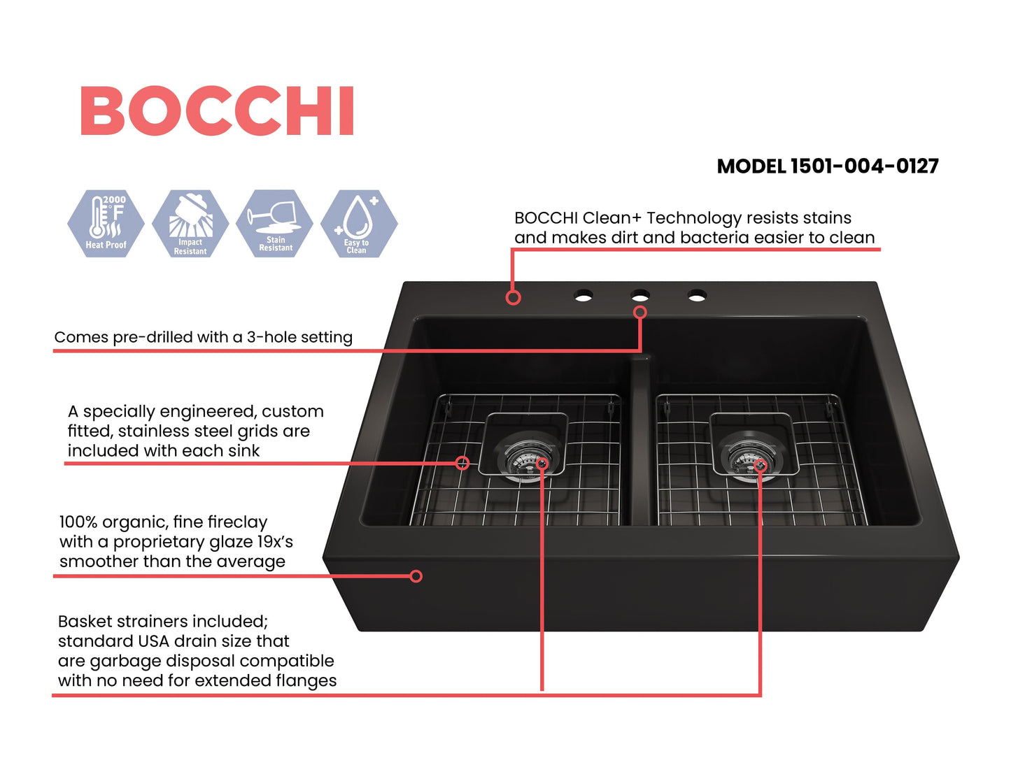 BOCCHI NUOVA Farmhouse Short Apron Front Fireclay 34" Double Bowl Kitchen Sink in black featuring pre-drilled 3-hole setup.