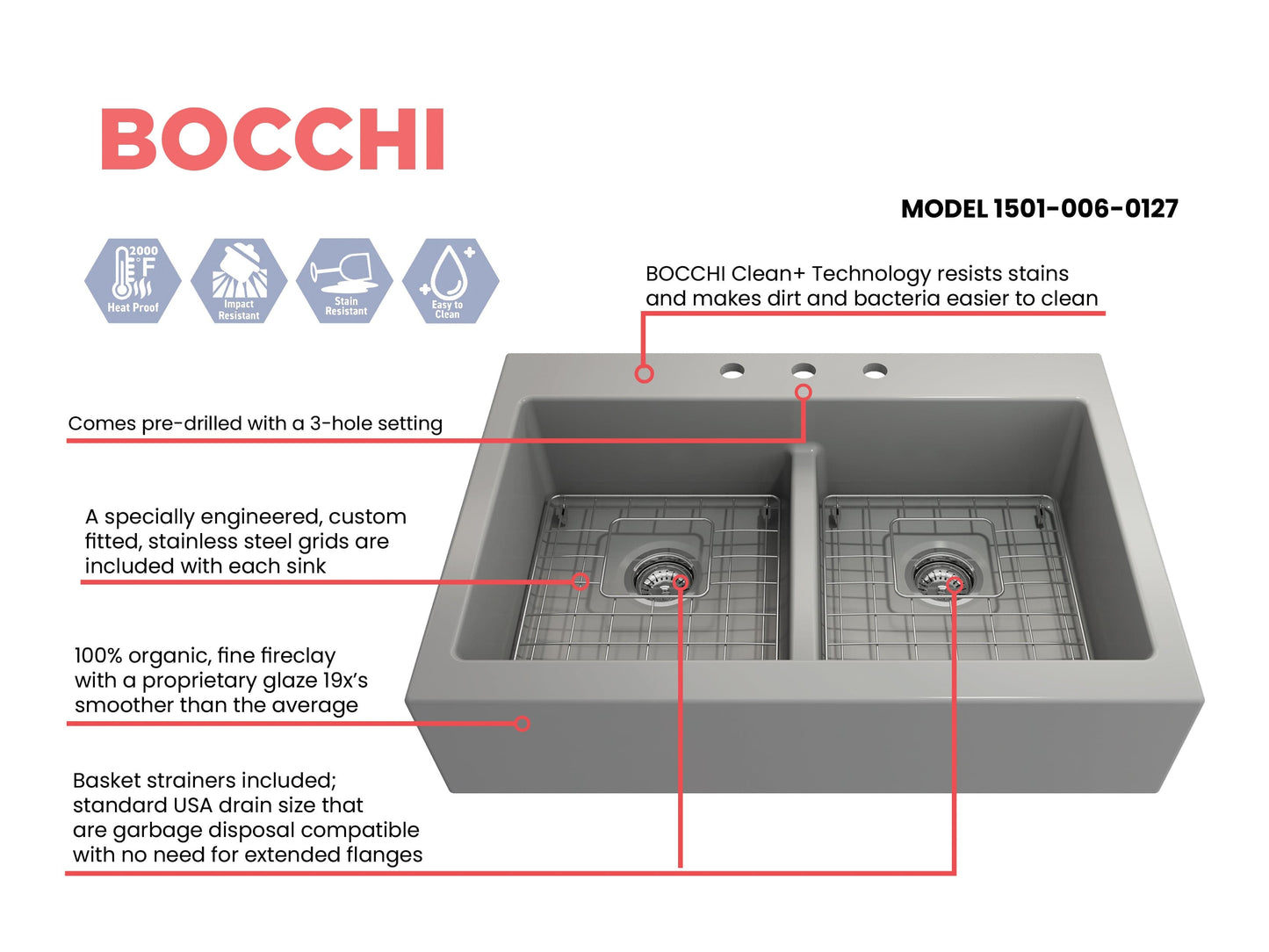 BOCCHI NUOVA Farmhouse Short Apron Front Fireclay 34" Double Bowl Kitchen Sink in gray, featuring pre-drilled 3-hole setup.