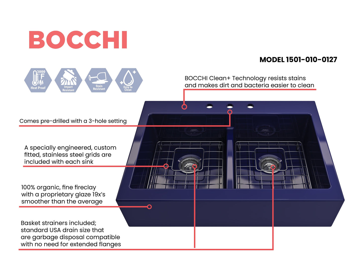 BOCCHI NUOVA Farmhouse Short Apron Front Fireclay 34" Double Bowl Kitchen Sink in deep blue, showcasing 3-hole configuration and grid.