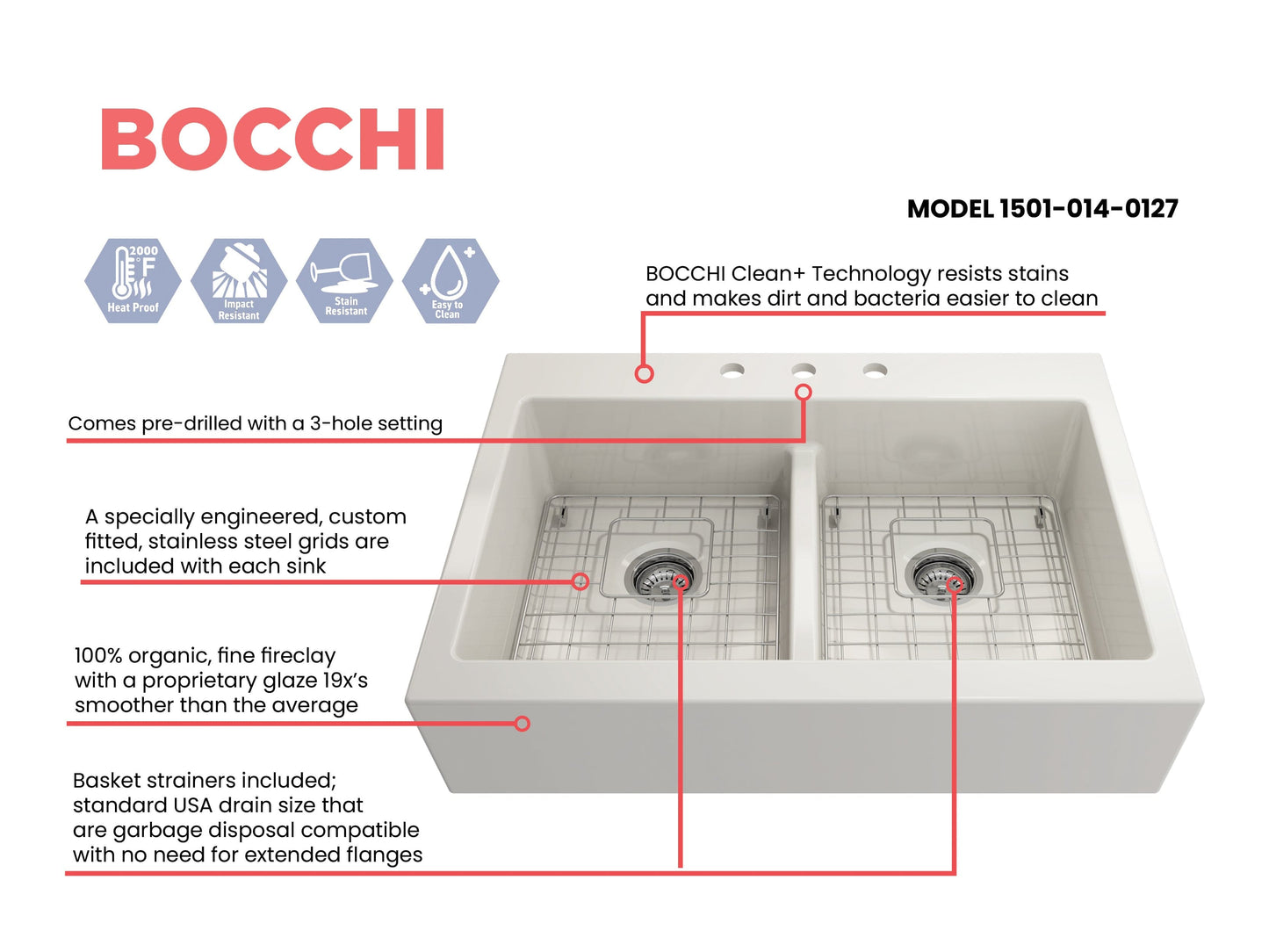 BOCCHI NUOVA Farmhouse Short Apron Front Fireclay 34" Double Bowl Kitchen Sink 3-hole configuration with basket strainers.