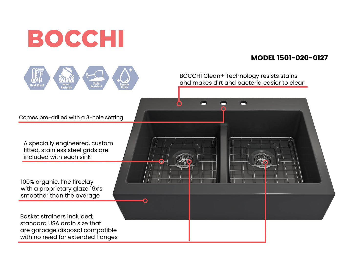 BOCCHI NUOVA Farmhouse Short Apron Front Fireclay 34" Double Bowl Kitchen Sink in matte black with 3-hole setting, side view.