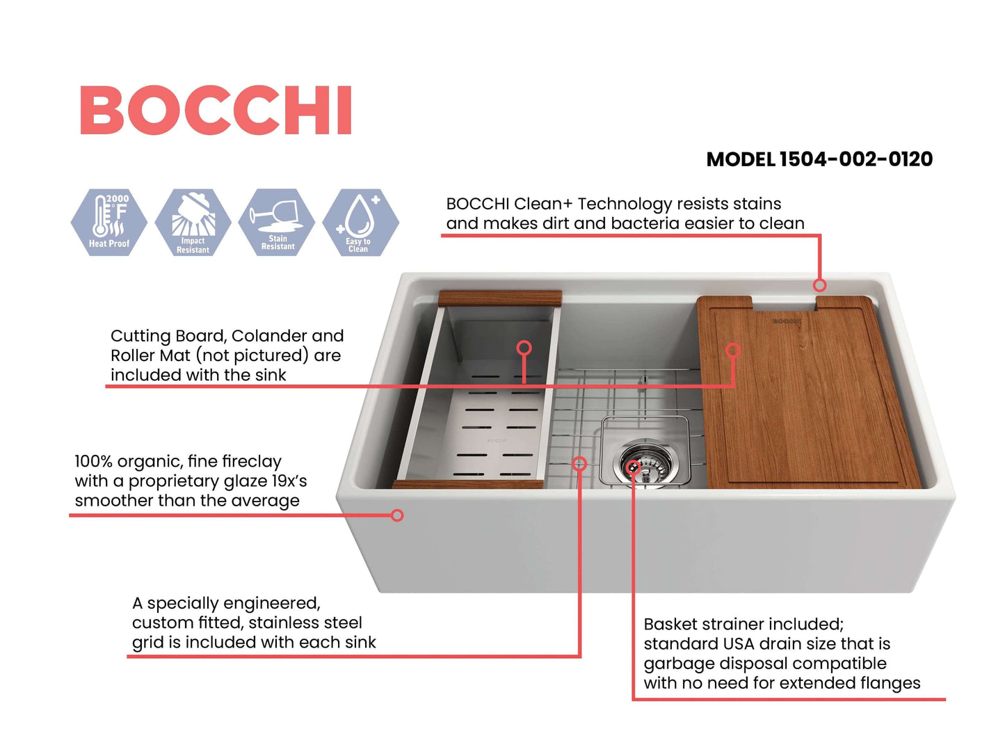 Feature sheet for matte white BOCCHI CONTEMPO 33" Fireclay Farmhouse  sink with workstation ledge and accessories