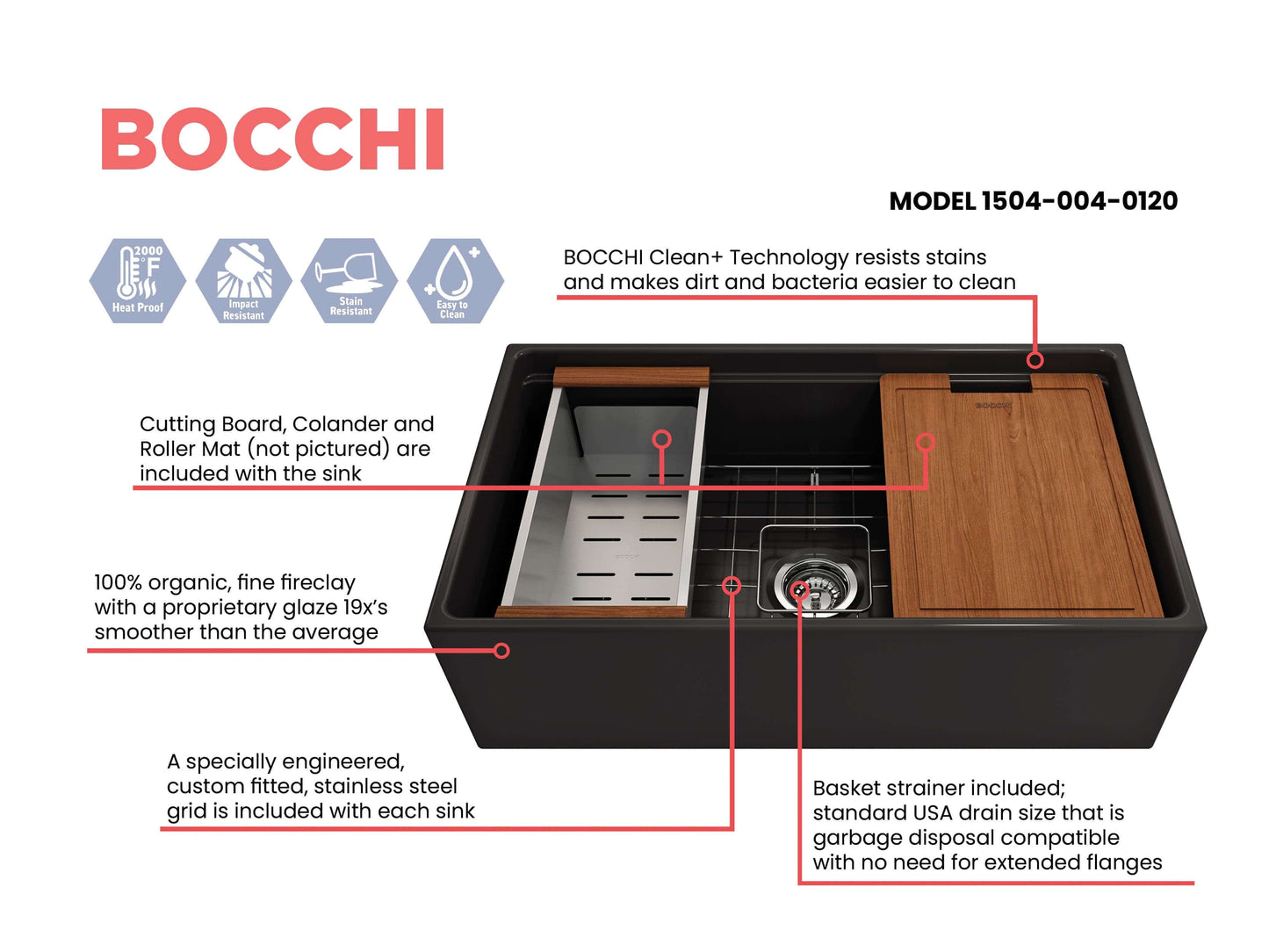 Feature sheet for matte black BOCCHI CONTEMPO 33" Step-Rim Fireclay Farmhouse  sink with workstation ledge and accessories