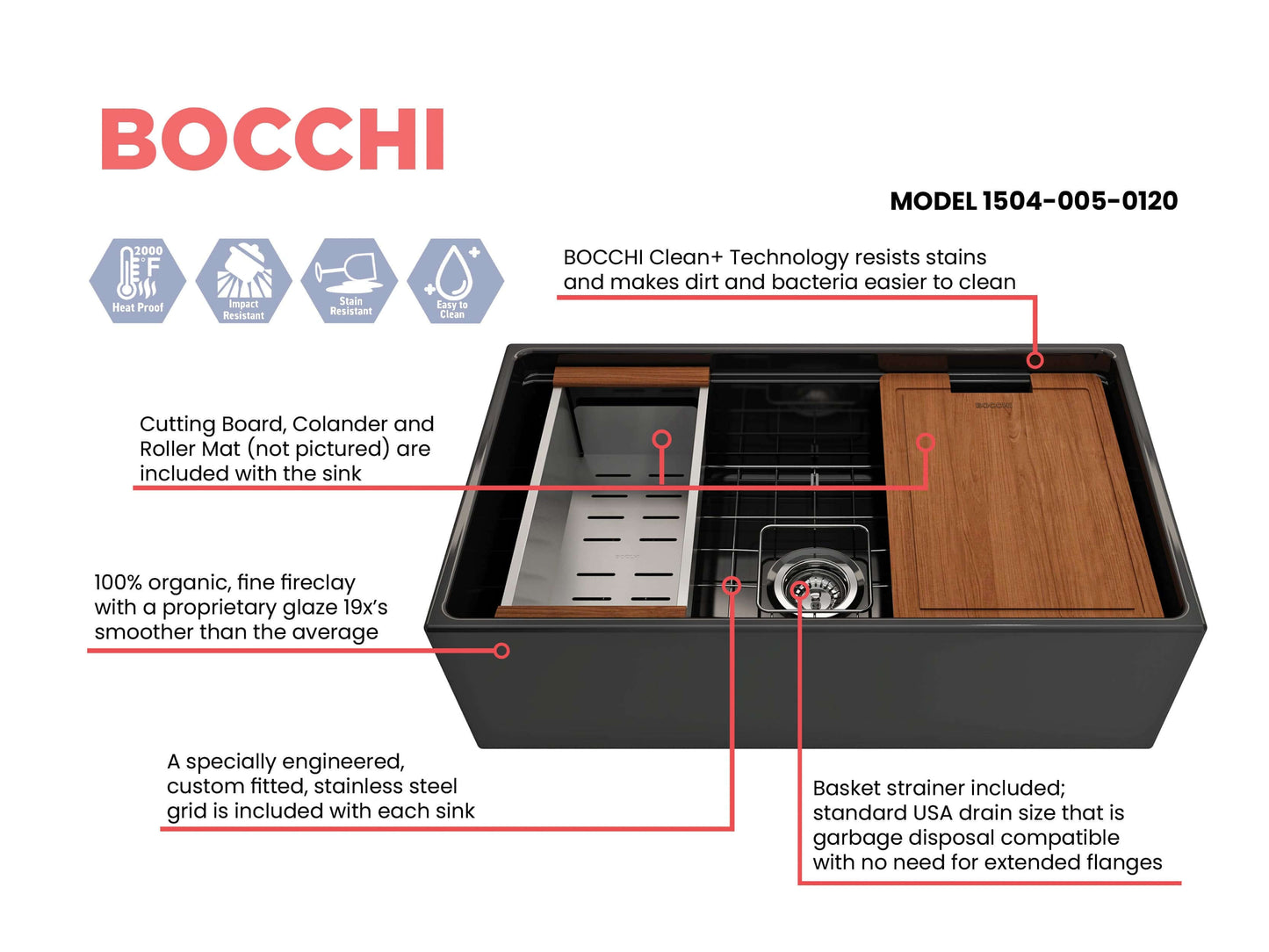 Feature sheet for black BOCCHI CONTEMPO 33" Step-Rim Fireclay Farmhouse  sink with workstation ledge and accessories