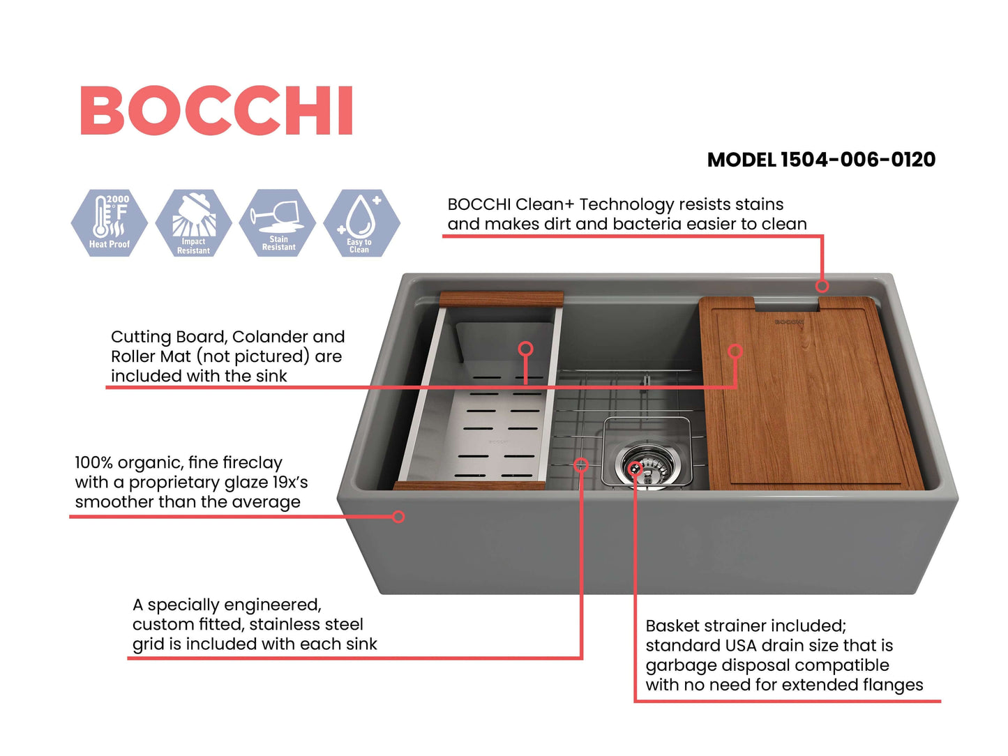 Feature sheet for matte gray BOCCHI CONTEMPO 33" Step-Rim Fireclay Farmhouse  sink with workstation ledge and accessories
