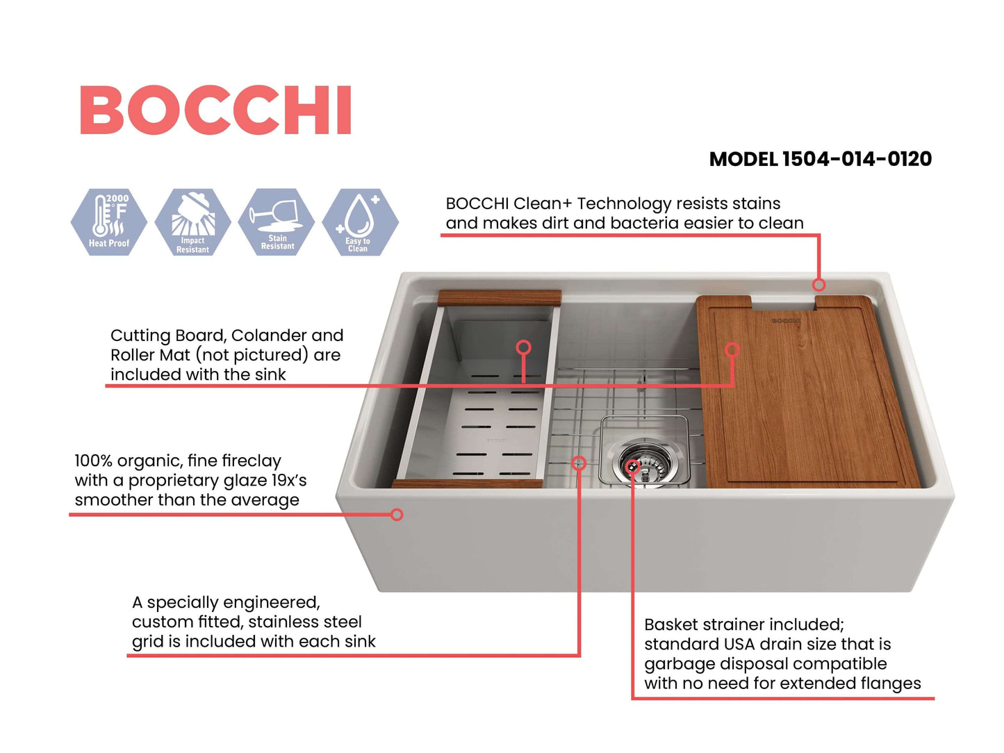Feature sheet for Biscuit BOCCHI CONTEMPO 33" Step-Rim Fireclay Farmhouse  sink with workstation ledge and accessories