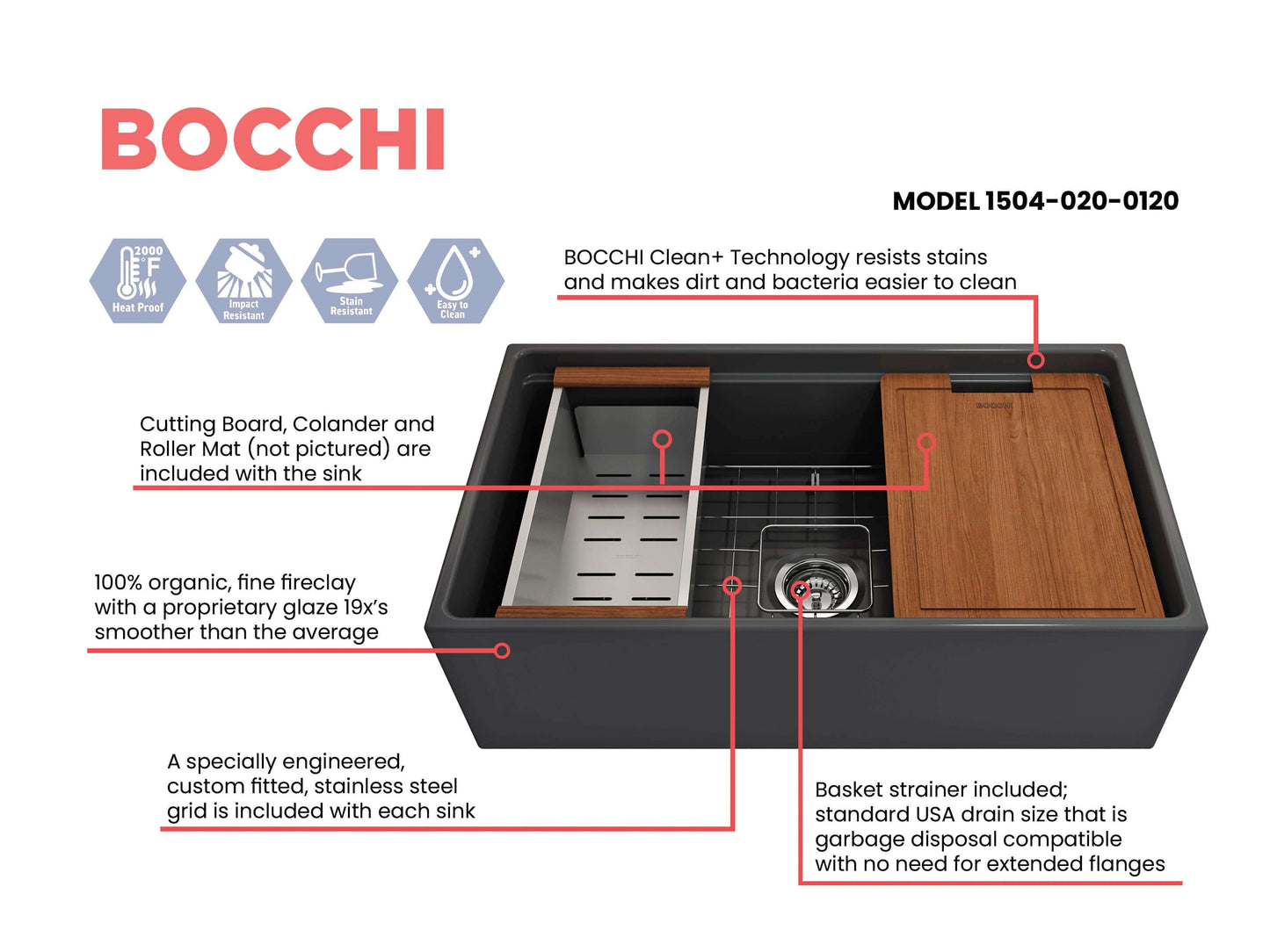 Feature sheet for matte dark gray BOCCHI CONTEMPO 33" Step-Rim Fireclay Farmhouse  sink with workstation ledge and accessories