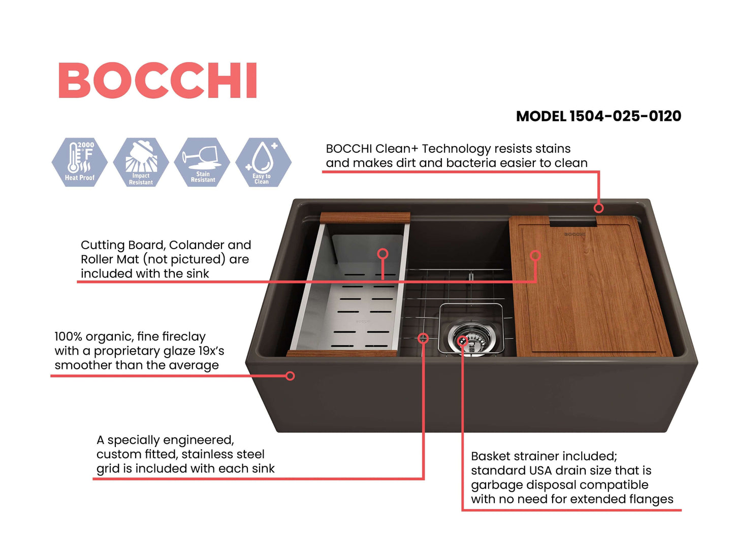 Feature sheet for Matte Brown BOCCHI CONTEMPO 33" Step-Rim Fireclay Farmhouse  sink with workstation ledge and accessories
