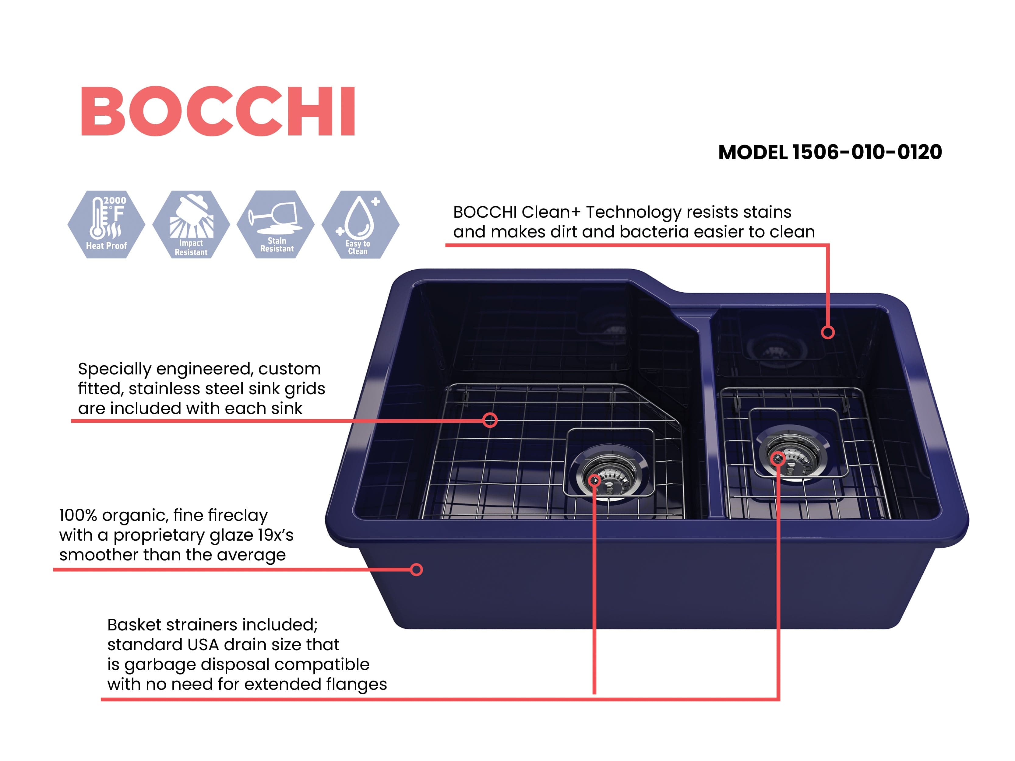 Bocchi SOTTO 33" Fireclay Double Bowl Kitchen Sink with Protective Bottom Grid and Strainer