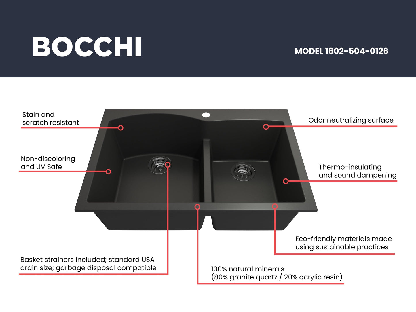 BCOCHI CAMPINO DUO 33" Dual Mount 60/40 Double Bowl Granite Kitchen Sink with Strainers black finish top view showcasing features.