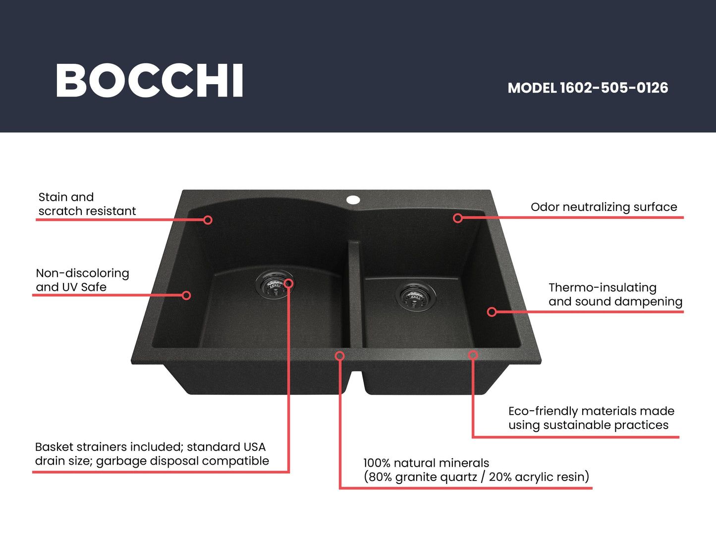 BOCCHI CAMPINO DUO 33" Dual Mount 60/40 Double Bowl Granite Kitchen Sink with Strainers in matte black showing features.