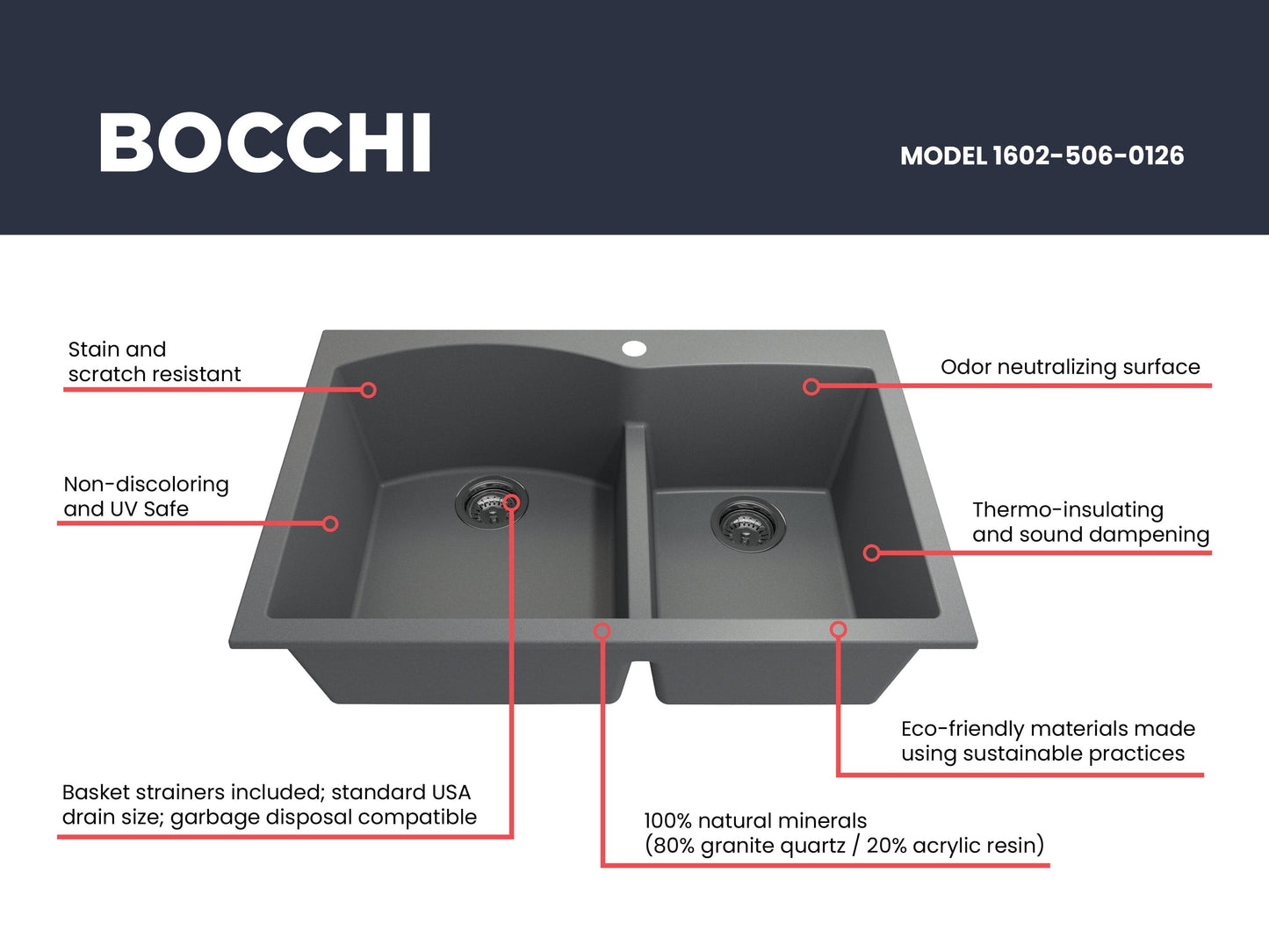 BOCCHI CAMPINO DUO 33" Dual Mount 60/40 Double Bowl Granite Kitchen Sink with Strainers in matte gray finish.