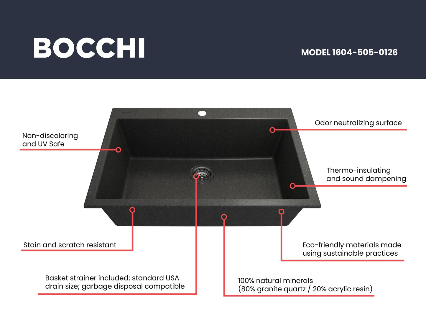 CAMPINO UNO 33" Single Bowl Dual Mount Granite Kitchen Sink with Strainer features and specifications overview.