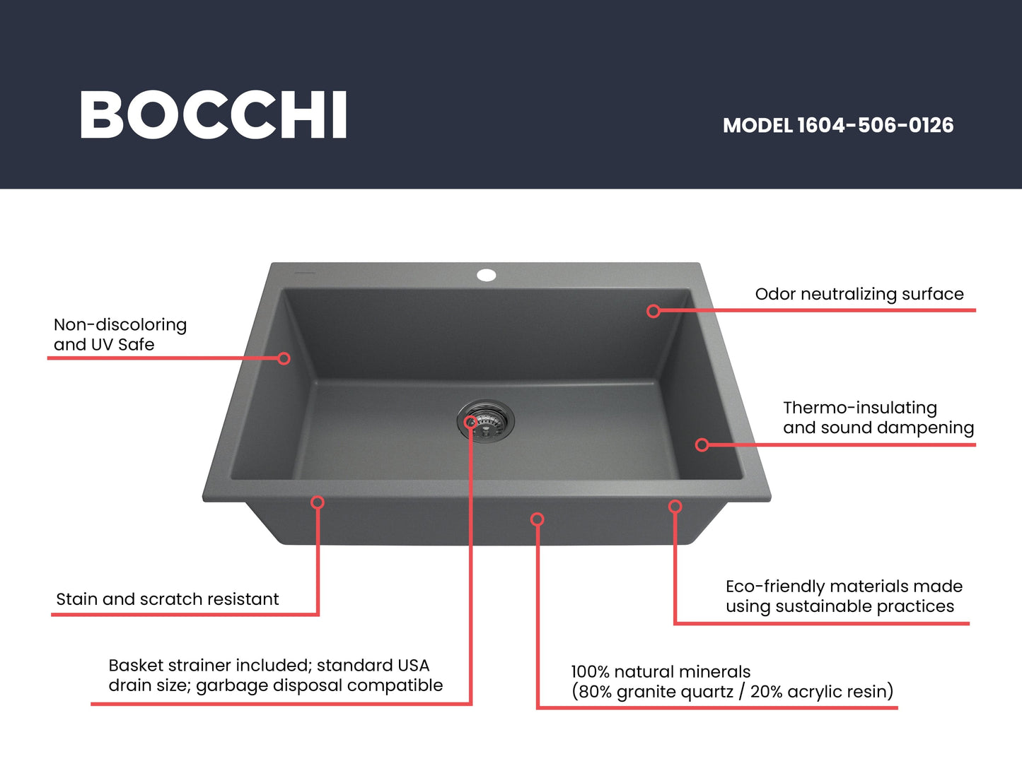 CAMPINO UNO 33" Single Bowl Dual Mount Granite Kitchen Sink with Strainer features a modern grey design and advanced construction.