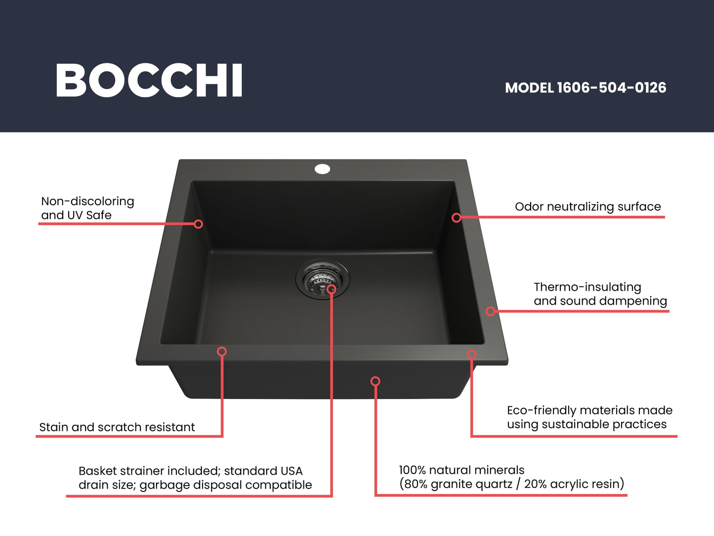 CAMPINO UNO 24" Single Bowl Dual Mount Granite Kitchen Sink with Strainer, top view, showing black granite finish details.