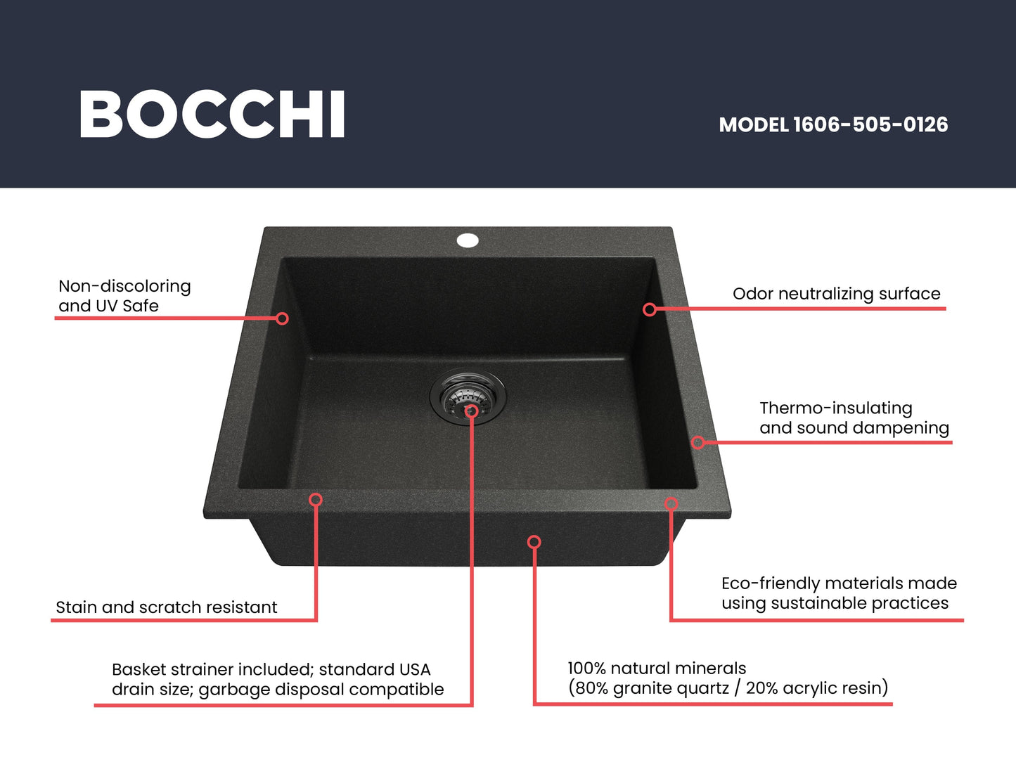 CAMPINO UNO 24" Single Bowl Dual Mount Granite Kitchen Sink with Strainer in sleek black finish, showcasing modern features and craftsmanship.