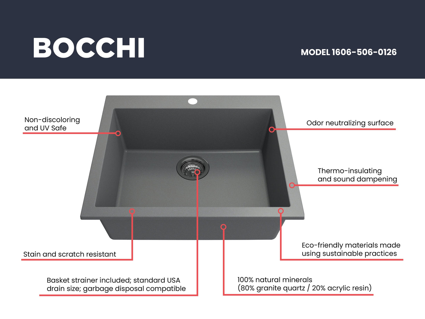 CAMPINO UNO 24" Single Bowl Dual Mount Granite Kitchen Sink with Strainer from right side view, showcasing gray finish and features.