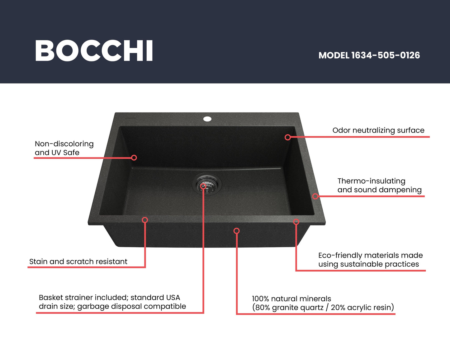 BOCCHI CAMPINO UNO 27" Dual-Mount Single Bowl Granite Composite Kitchen Sink features non-discoloring surface and eco-friendly materials.