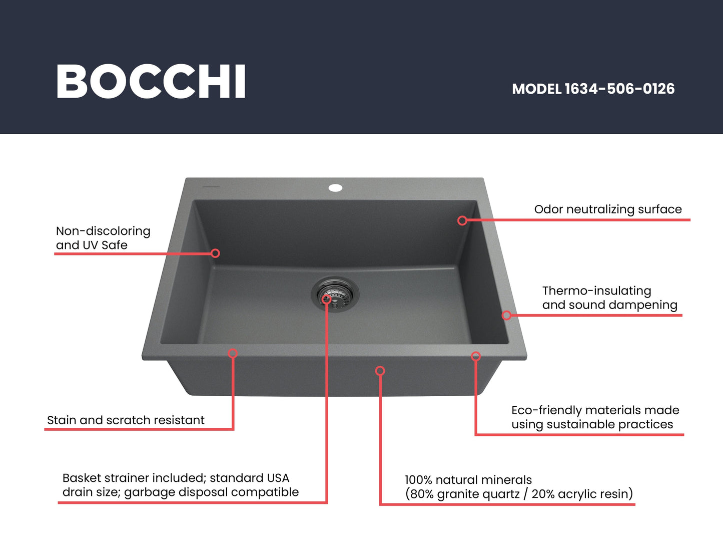 BOCCHI CAMPINO UNO 27" Dual-Mount Single Bowl Granite Composite Kitchen Sink features, including eco-friendly materials.