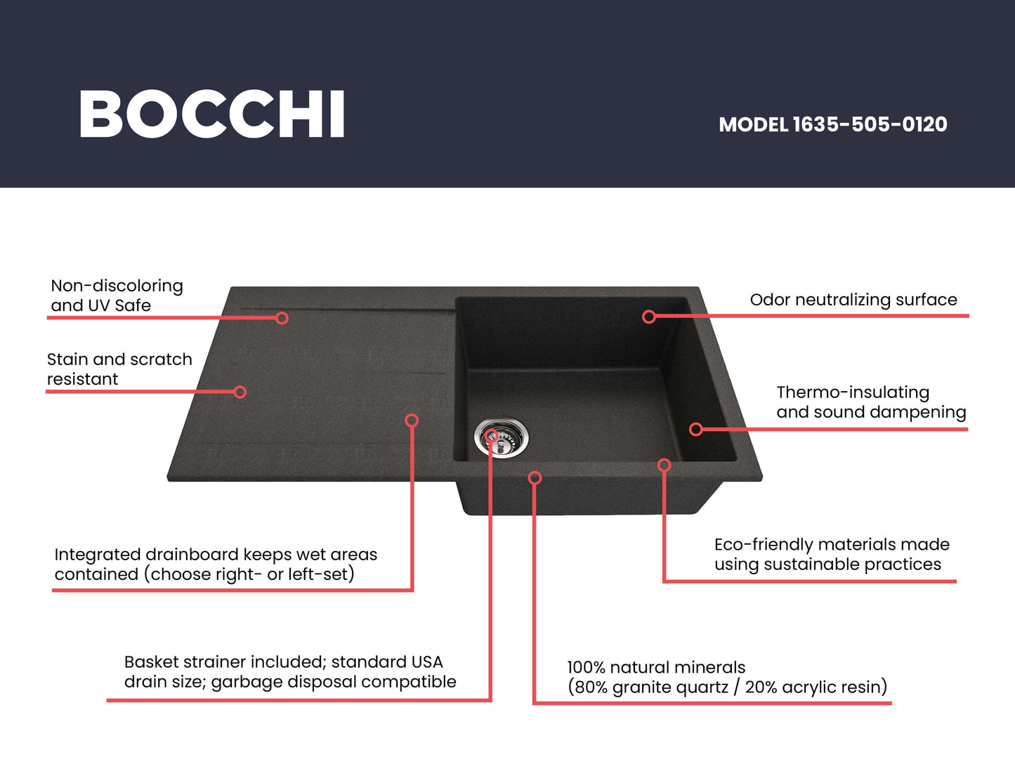 BOCCHI LEVANZO 20" Granite Kitchen Sink with Drain Board features and specifications.