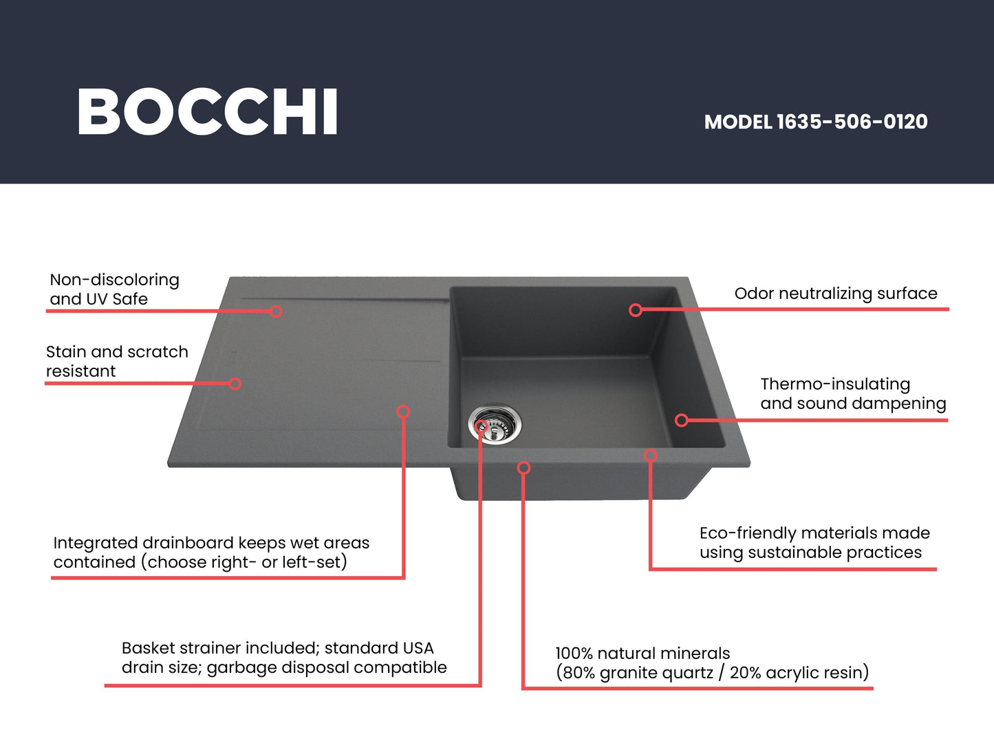 BOCCHI LEVANZO 20" Granite Kitchen Sink with Drain Board features and specifications overview.