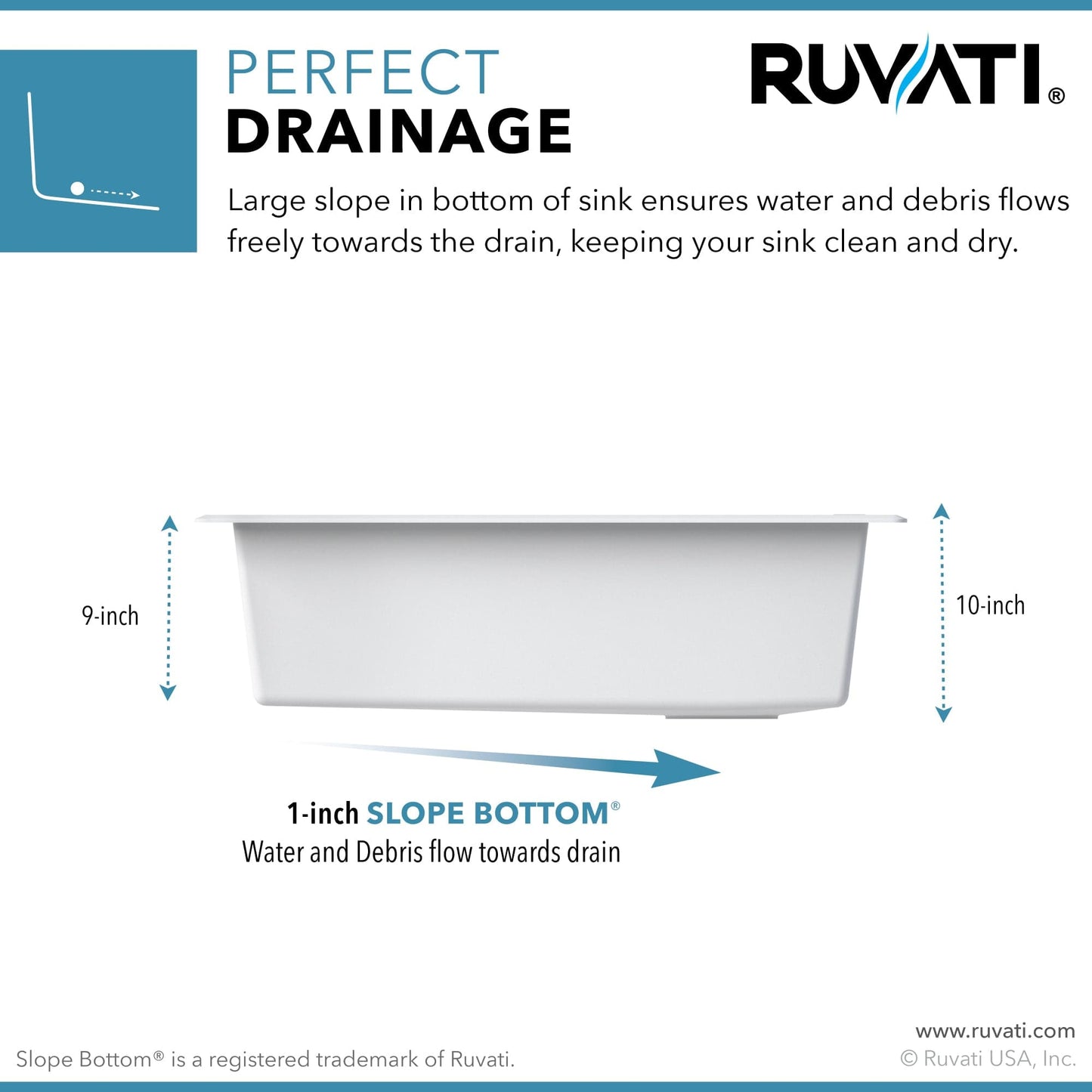 Ruvati epiStage 33" Workstation Granite Kitchen Sink RVG2302WH demonstrating perfect drainage with a 1-inch slope bottom.